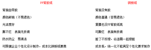 pp背胶纸与铜版纸相比优点有哪些 pp背胶纸与铜版纸相比优点有哪些