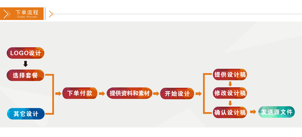 飞印网印刷设计服务下单流程