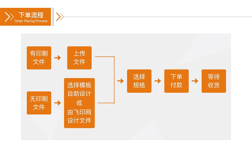 飞印网门票印刷,优惠券印刷,抽奖券印刷下单流程