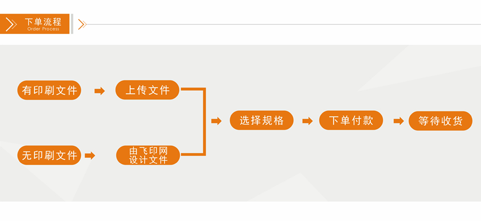 飞印网易拉宝制作下单流程